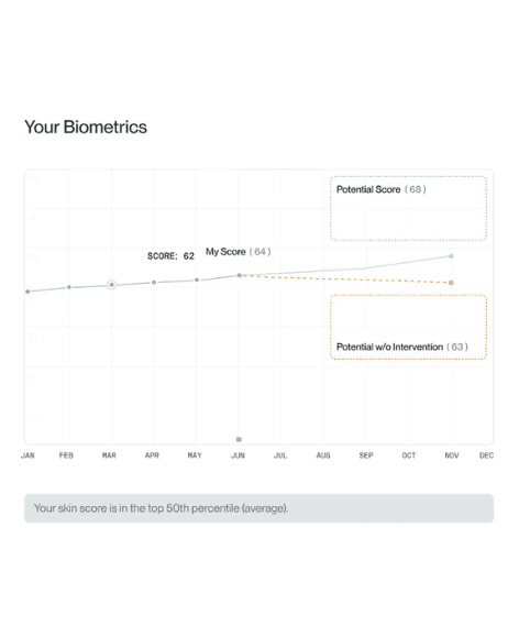 Biometrics tracking chart